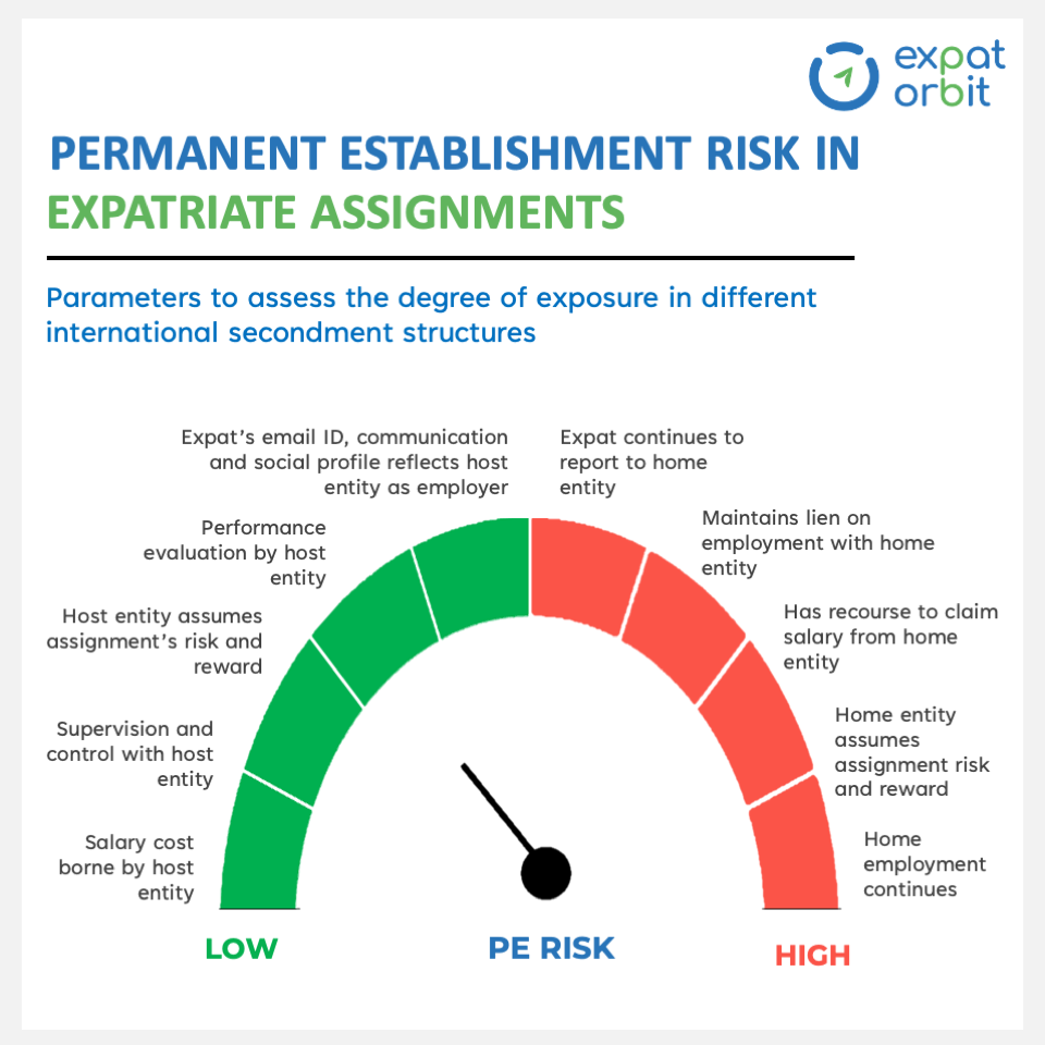 Permanent Establishment Risk In Expatriate Assignment