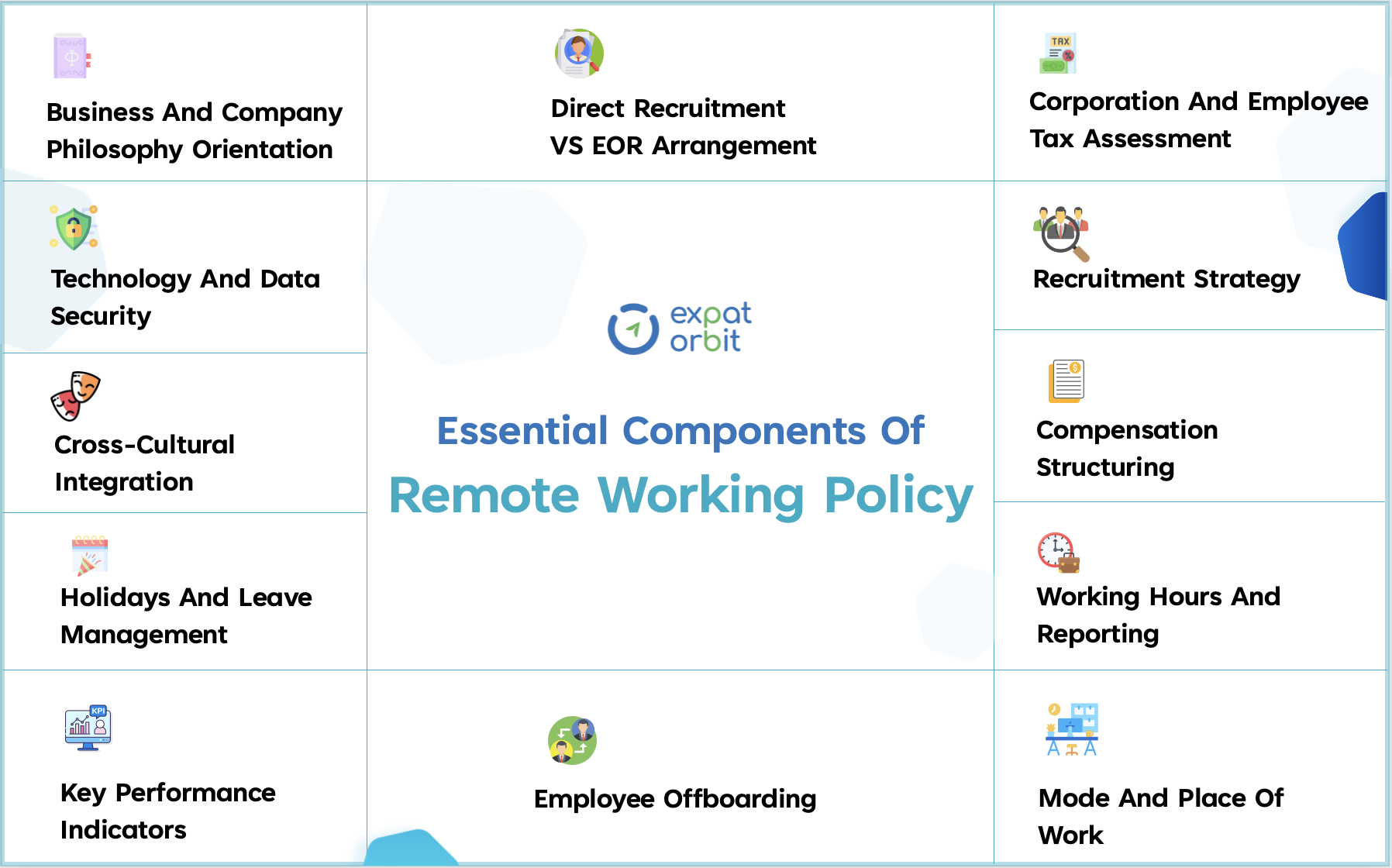 Components of Remote Working Policy