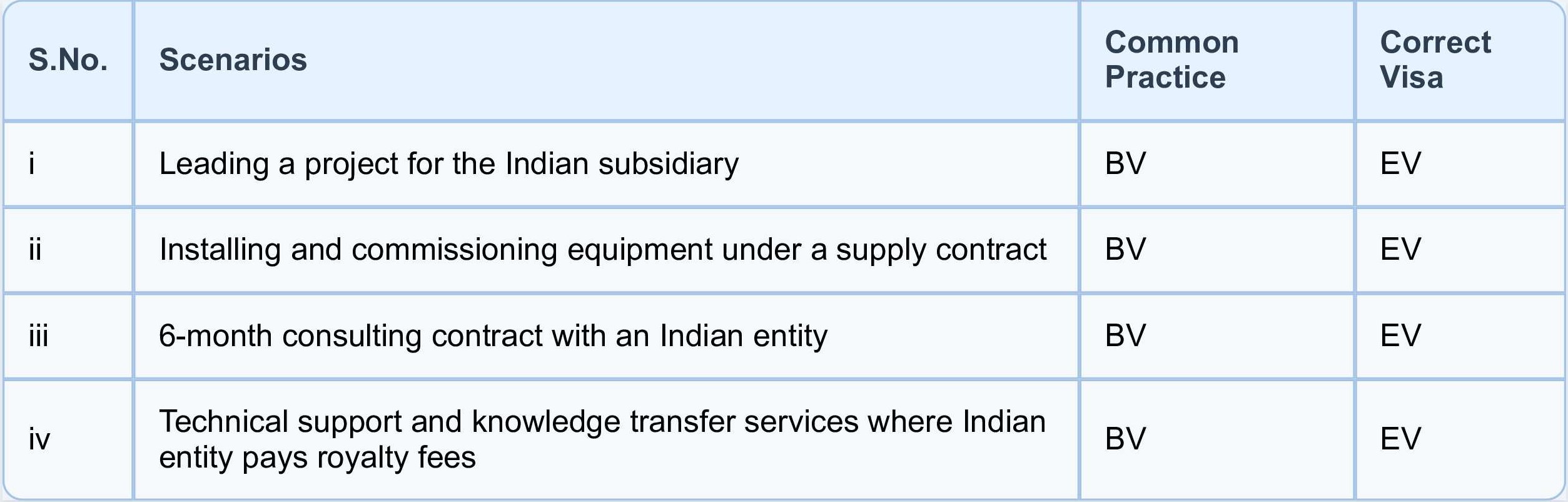 Business Visa or Employment Visa