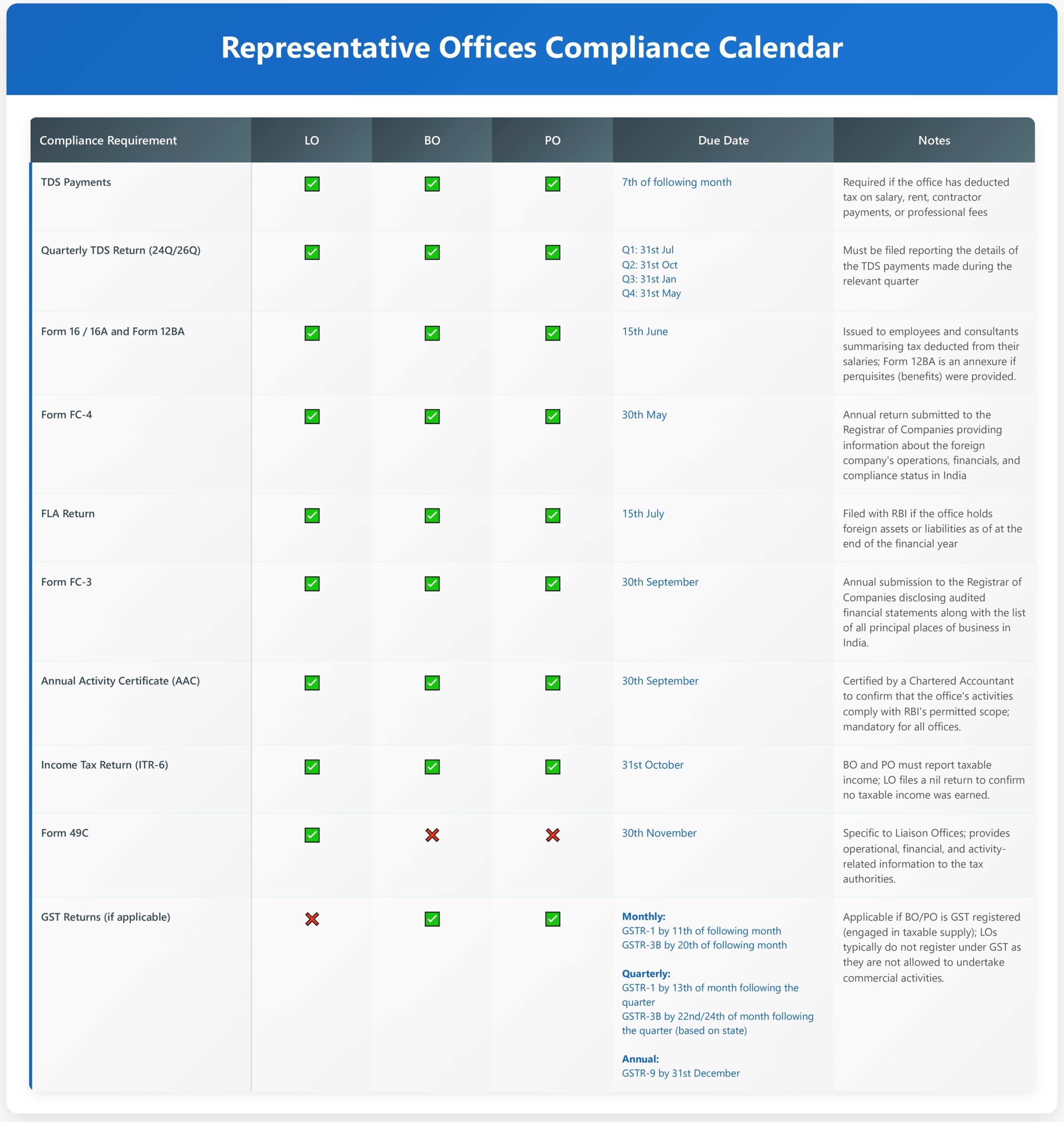 Representative Office Compliance Calendar